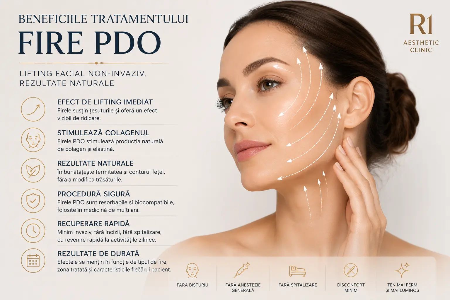 Fire PDO &icirc;n București &ndash; lifting facial cu fire resorbabile